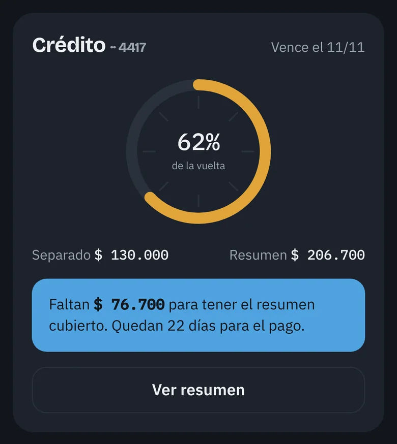 Tarjeta con el anillo al 62%: separado 130.000 de un resumen de 206.700, faltan 76.700 para tenerlo cubierto